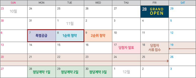 오산세교2지구 모아미래도 분양일정(청약 당첨자발표일&#44; 계약일)