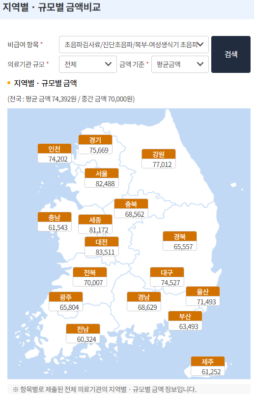 전국여성생식기초음파비용