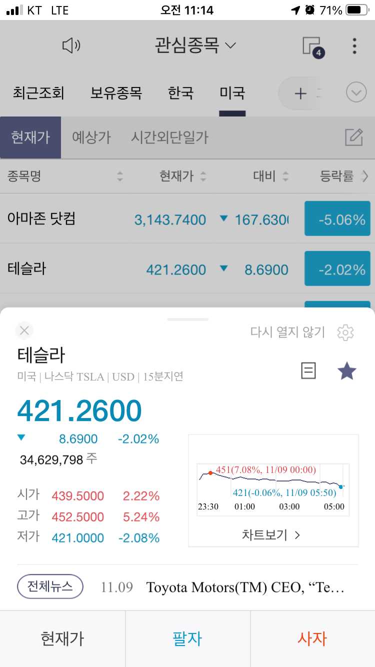  테슬라 주가 시가 고가 저가 2020년 11월 10일