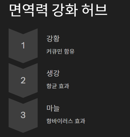 면역력 높이는 방법&amp;#44; 면역력 강화제&amp;#44; 영양제 &amp;#44; 면역력 높이는 음식 총정리