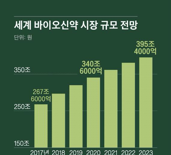  신약개발 관련주 대장주 6종목
