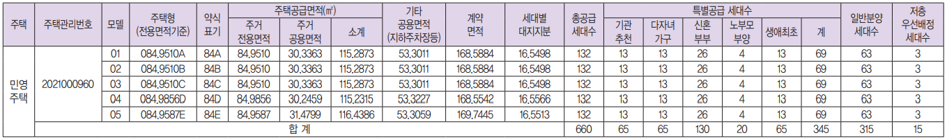 영대병원역-골드클래스-센트럴-아파트