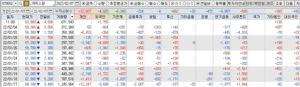 LIG넥스원-수급