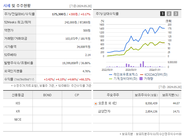 레인보우로보틱스_기업개요