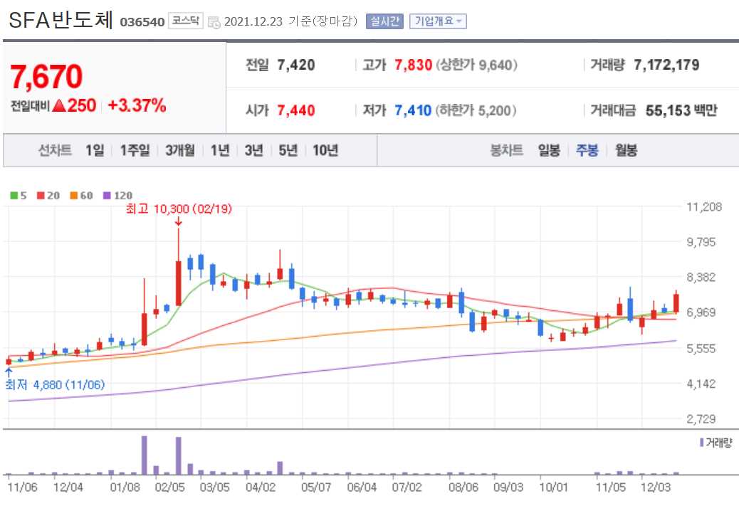 반도체 후공정 관련주식 정리