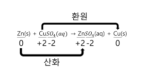 산화반응