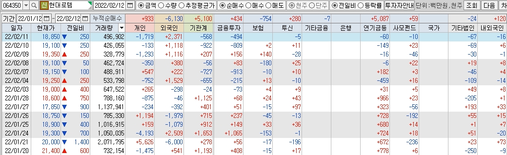 현대로템-수급