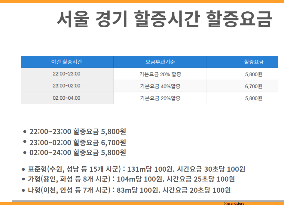 서울 경기 할증시간 할증요금