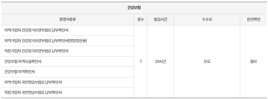 무인민원발급기 시간