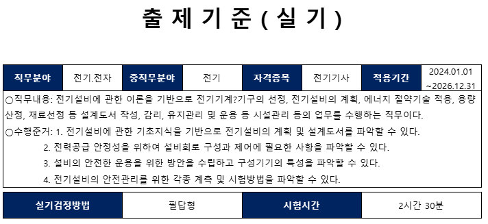 전기기사 실기 출제기준 (출처:큐넷)