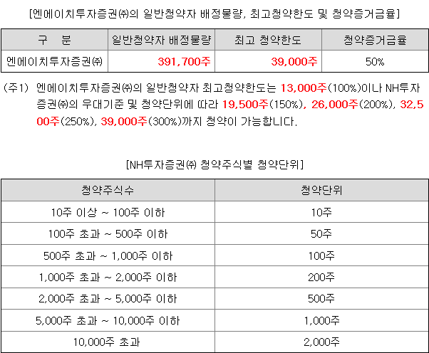 이엔셀 균등 배정