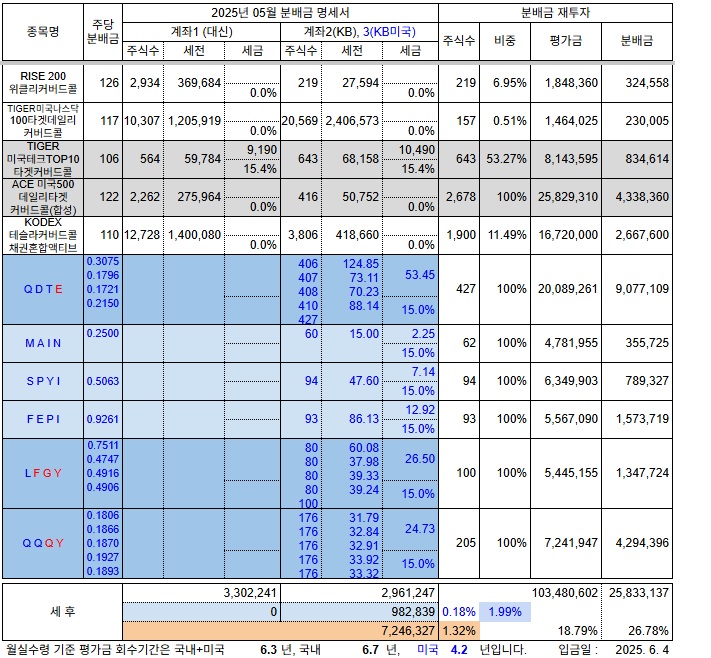 꾸미 이미지