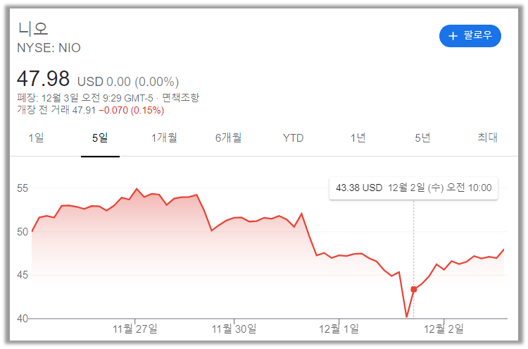  중국 기업 나스닥 퇴출?