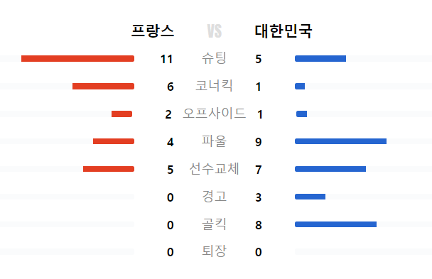 한국 프랑스 3-0승리 올림픽 대표팀