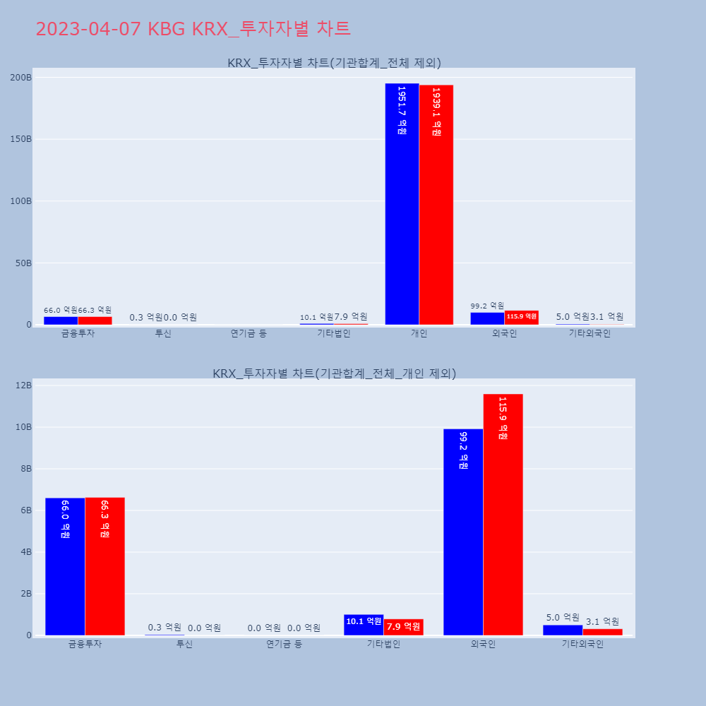 KBG_KRX_투자자별_차트