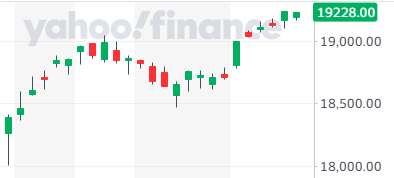  (캐나다 주식 이야기) 2021년 4월 9일 금요일 TSX 마감시황입니다.