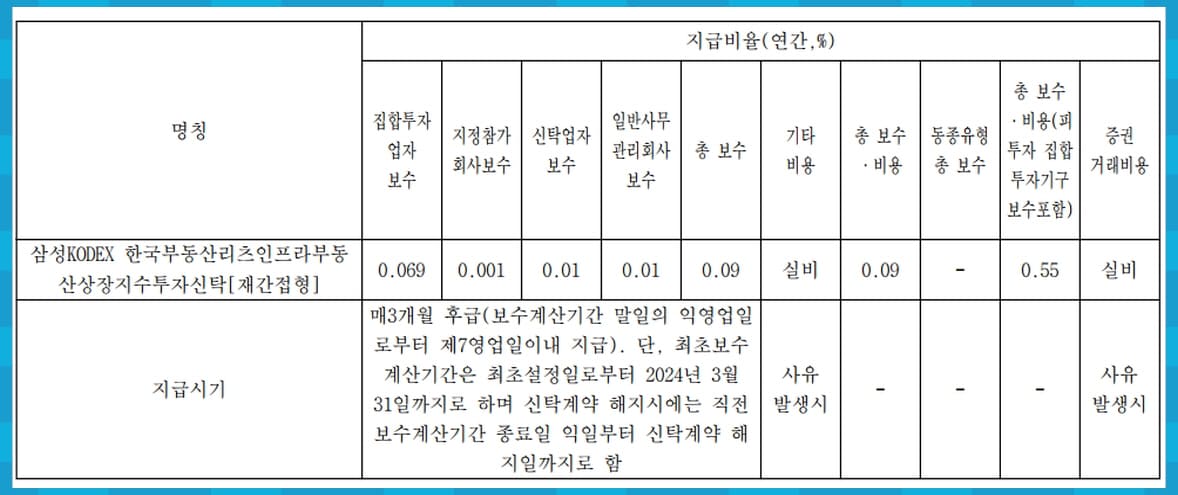 총보수