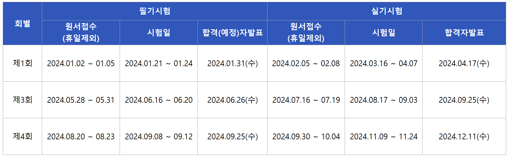 2024 제선기능사 시험일정