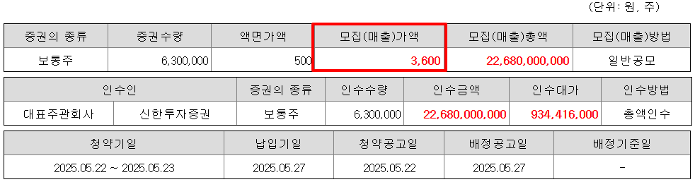 키스트론 공모주 수요예측결과 상장일