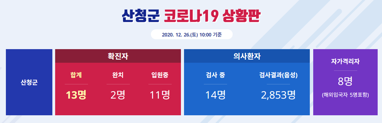  산청군 3번 -13번 코로나19 확진자 발생 동선은?