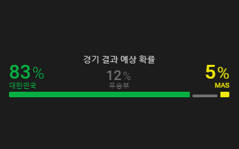 아시안컵 최악의 시나리오
