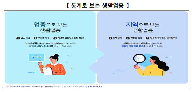  국세통계 콘텐츠를 활용하면 창업이 보입니다