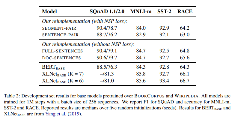  Pretrained Language Model - 13. RoBERTa