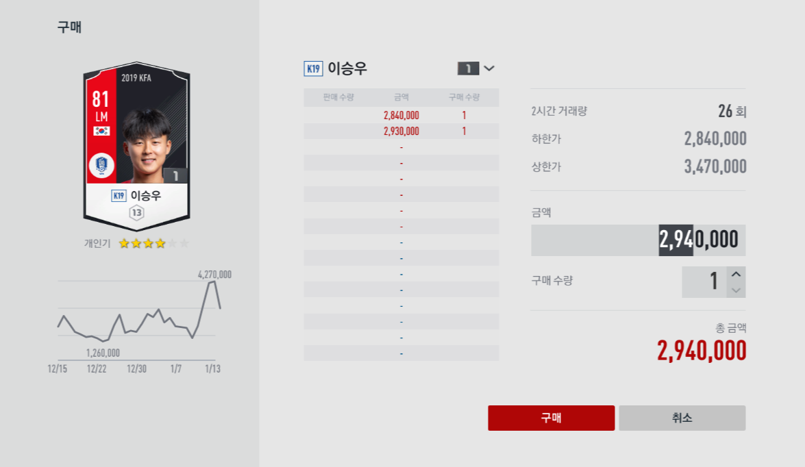 피파#3 - 불백집 사장님으로 강화장사하기