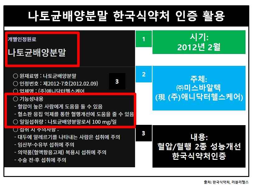 나토배양분말-한국식약처