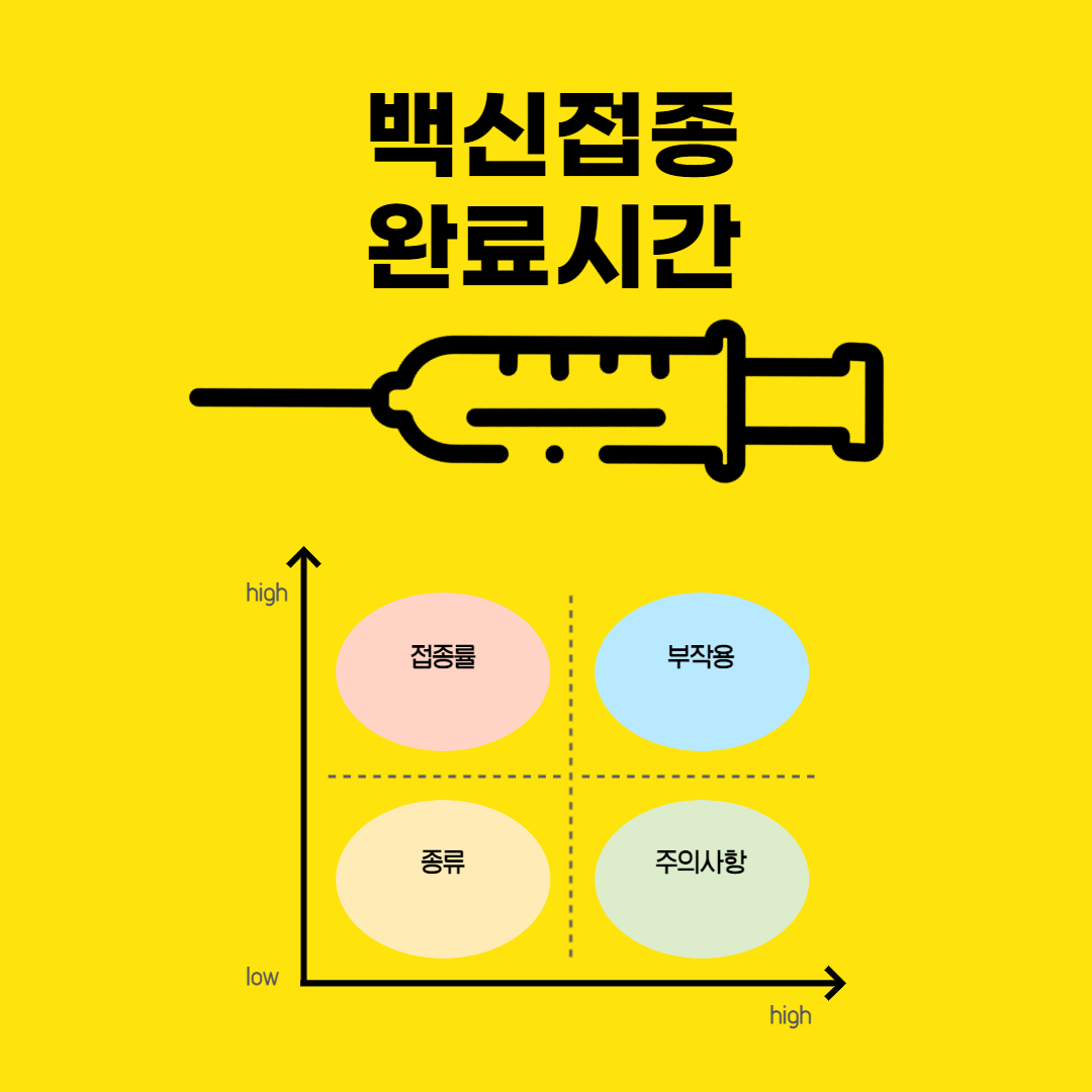  화이자 백신 접종 금지대상