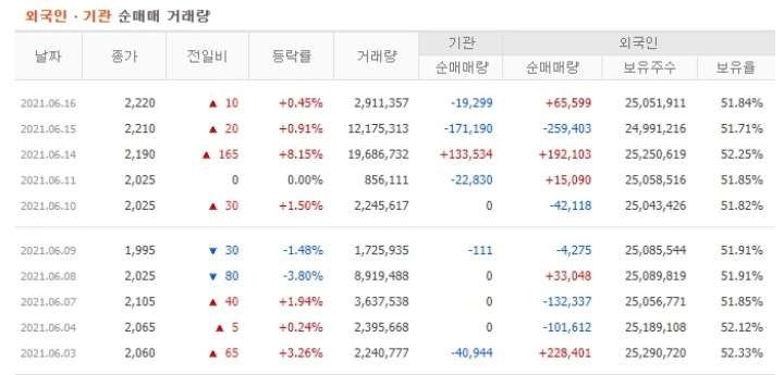 에스씨디-수급