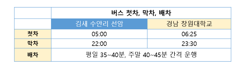 김해 97번 버스 노선 정보, 불암동 ↔ 창원대