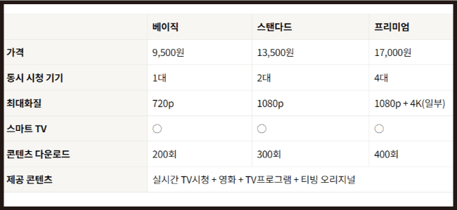 2024년-티빙-가격표