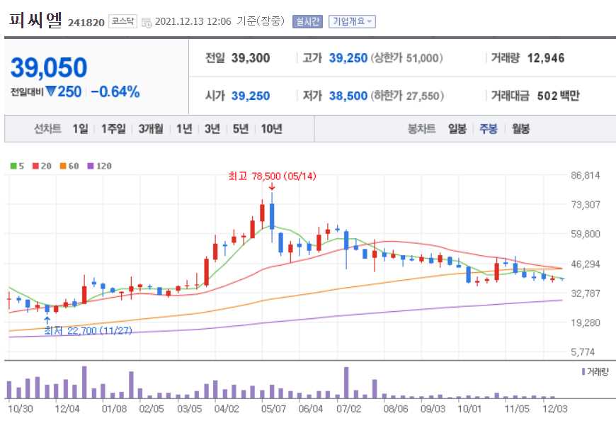 진단키트 관련주식 총정리