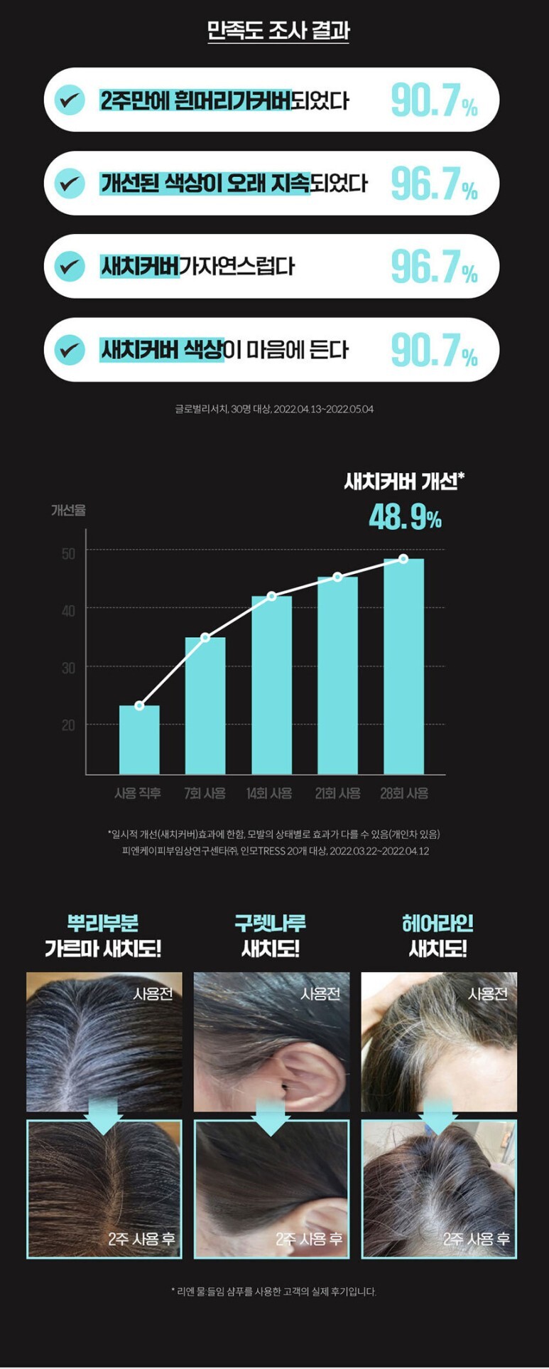  아모레 려 샴푸와 엘지 물들임 샴푸 섞으면?????????