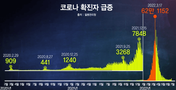 생로병사의_비밀_코로나_확진자_급증에_관해