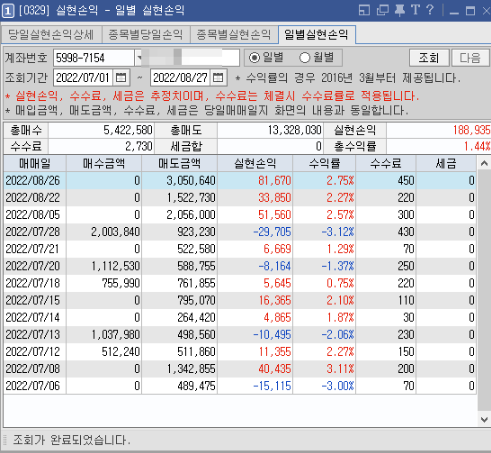 실적