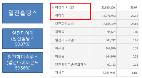 일진 분석 및 전망 2