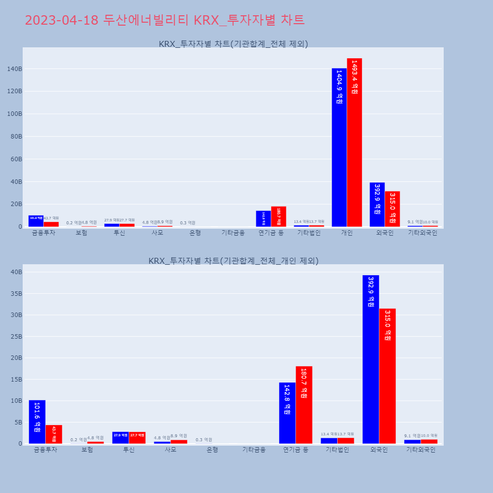 두산에너빌리티_KRX_투자자별_차트