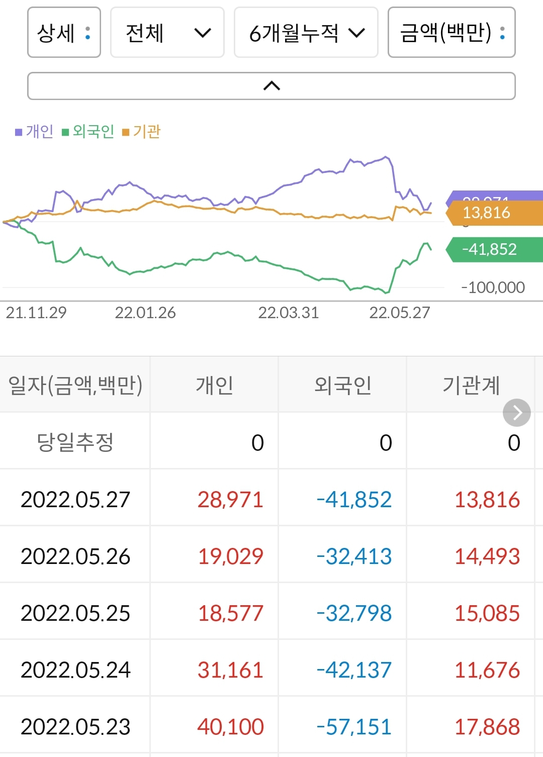 HLB 수급 상황