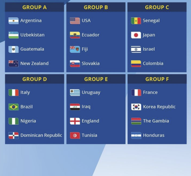  2023년 FIFA U-20 월드컵 아르헨티나 조편성 결과