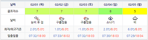 골프존카운티선운 (선운산CC) 골프장 날씨 0129