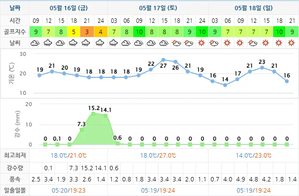 5월 16일 기준 동훈힐마루cc 날씨 안내