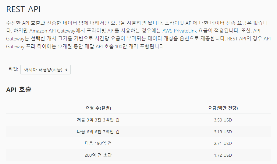 API Gateway-์๊ธ