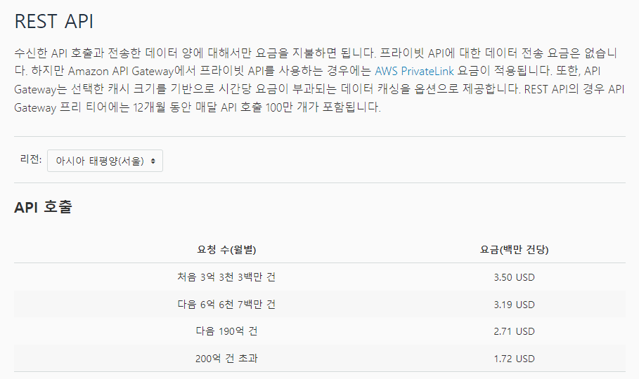 API Gateway-요금