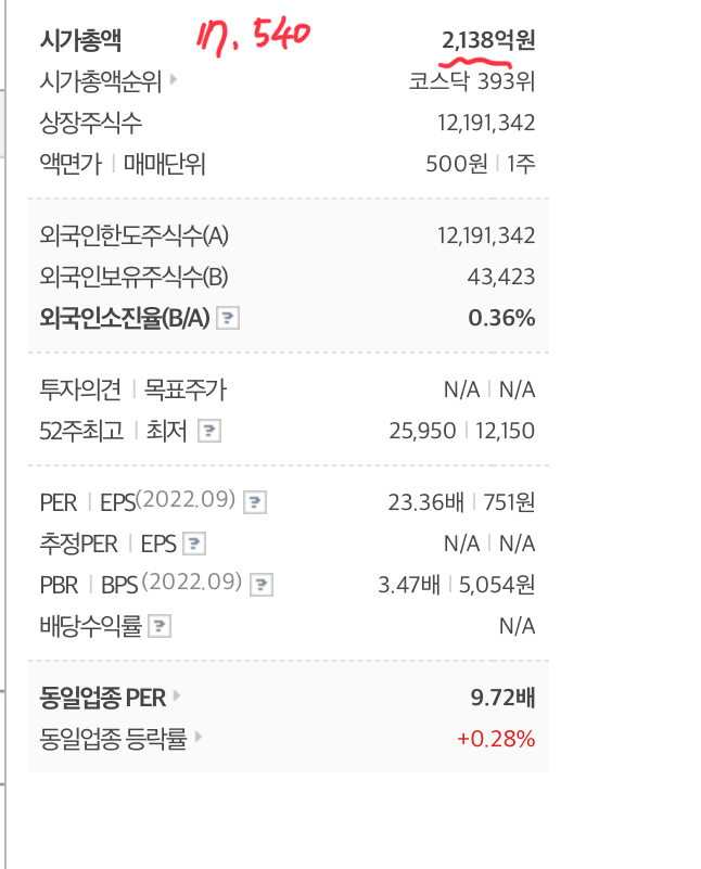 로봇 관련주 에브리봇 주가