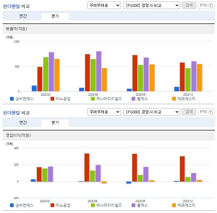 샘씨엔에스_업종분석