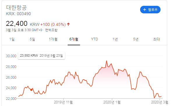  대한항공 주가 어디까지 가나?