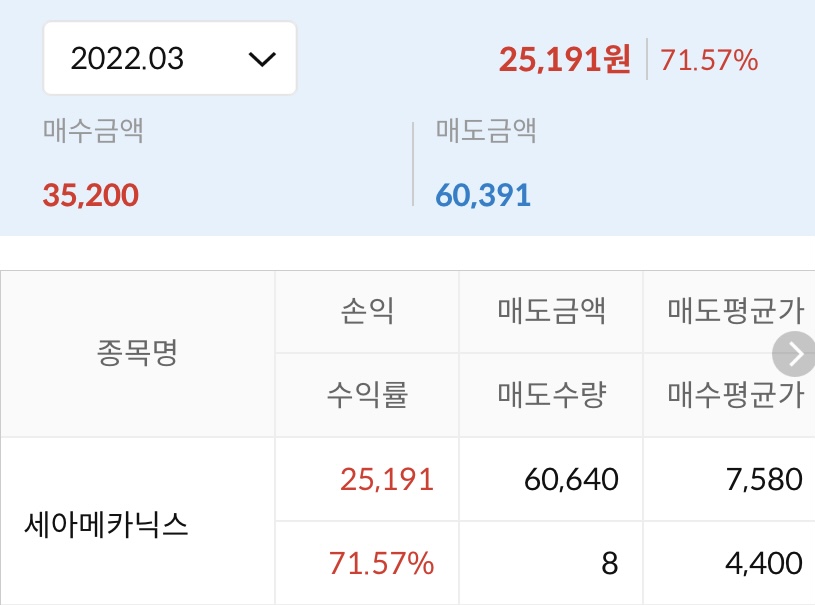  세아메카닉스 전량매도 지투파워 0주 | 신한금융투자