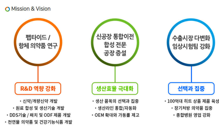 대화제약 주가 전망&amp;#44; 최근 이슈 및 분석 2025년